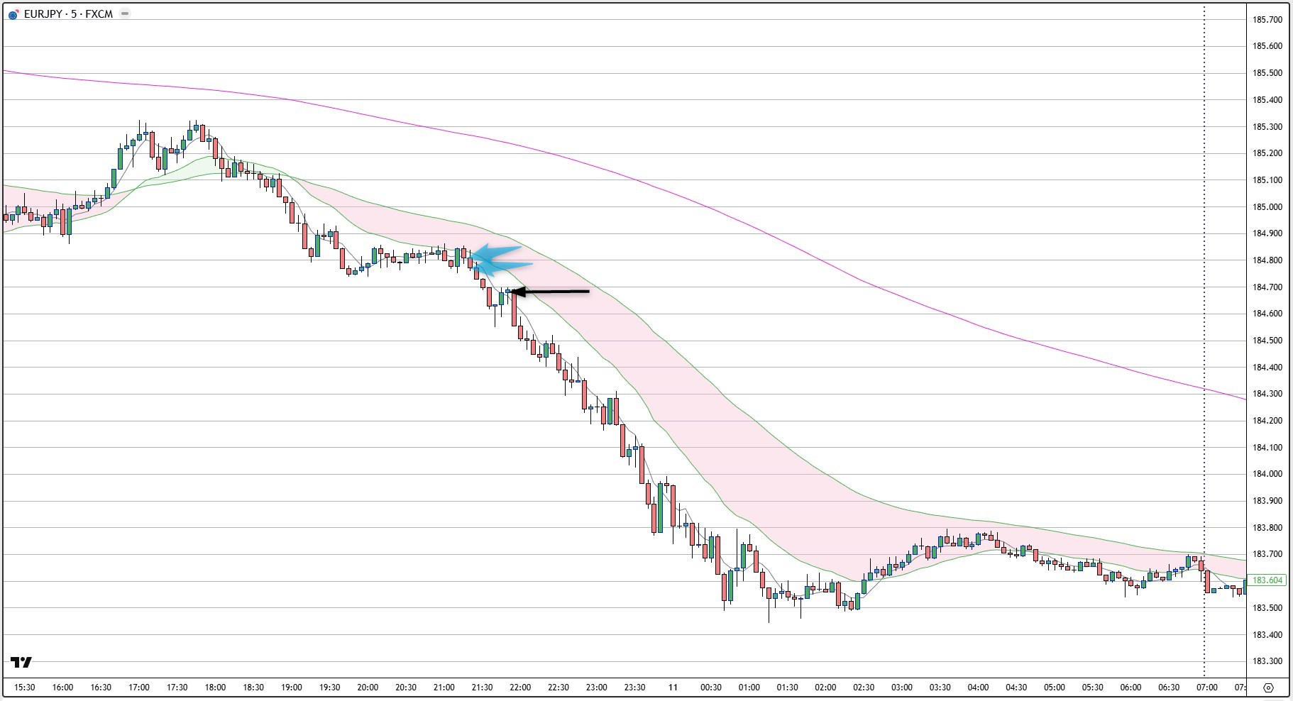 EURJPY