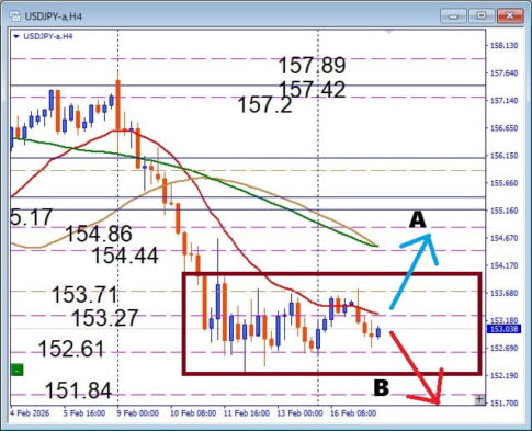 FOMC待ちで動かない？USDJPY, BOX圏形成中の押し目買いデイトレ戦略