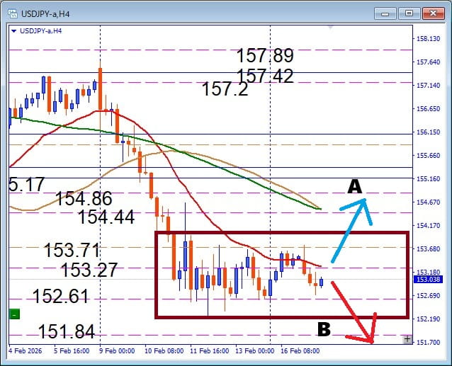 FOMC待ちで動かない？USDJPY, BOX圏形成中の押し目買いデイトレ戦略