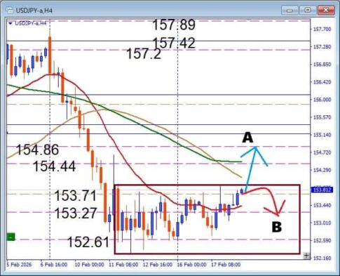 突破目前か？USDJPY、 BOX圏上限トライ中の押し目買いデイトレ戦略