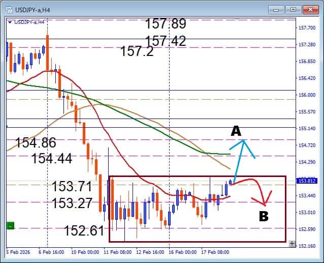 突破目前か？USDJPY、 BOX圏上限トライ中の押し目買いデイトレ戦略