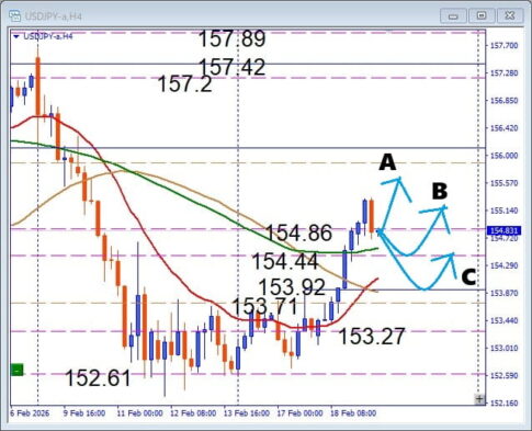 勝負はここから、USDJPY、 BOX圏ブレイク後の攻め方