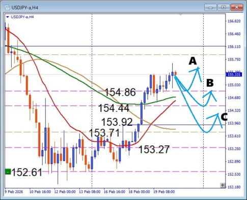 高値ブレイクなるか？USDJPY、 注目サポートで狙う押し目買いデイトレ