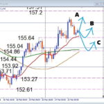 注目サポートで狙う押し目買い戦略　