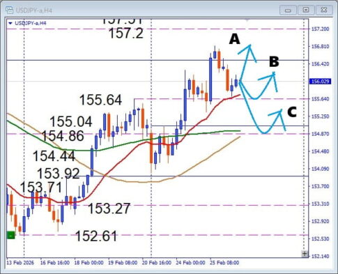 注目サポートで狙う押し目買い戦略　