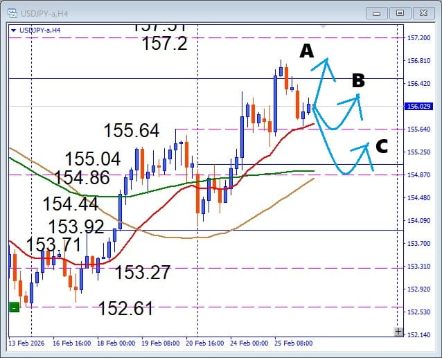 注目サポートで狙う押し目買い戦略　