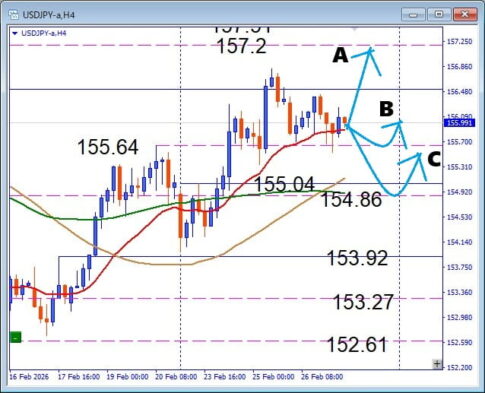 USDJPY、横ばい継続中、押し目買いチャンスはここ！注目サポート徹底解説