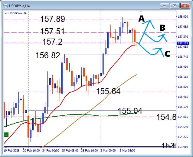 無駄打ち回避、USDJPY 注目サポート基準のデイトレード