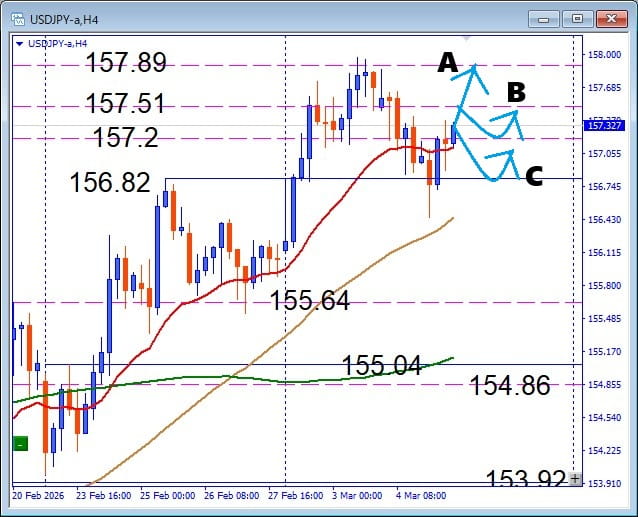 調整の動きこそ本命、USDJPY、押し目買い戦略公開
