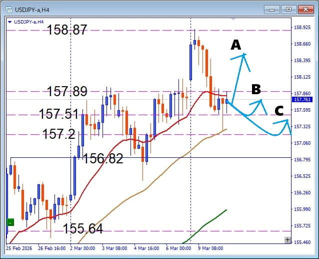 勝てる人は見ている、USDJPY, 注目サポートの攻防