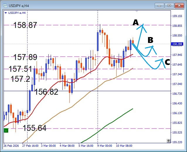 無駄打ち回避、USDJPY, 注目サポート基準のデイトレード