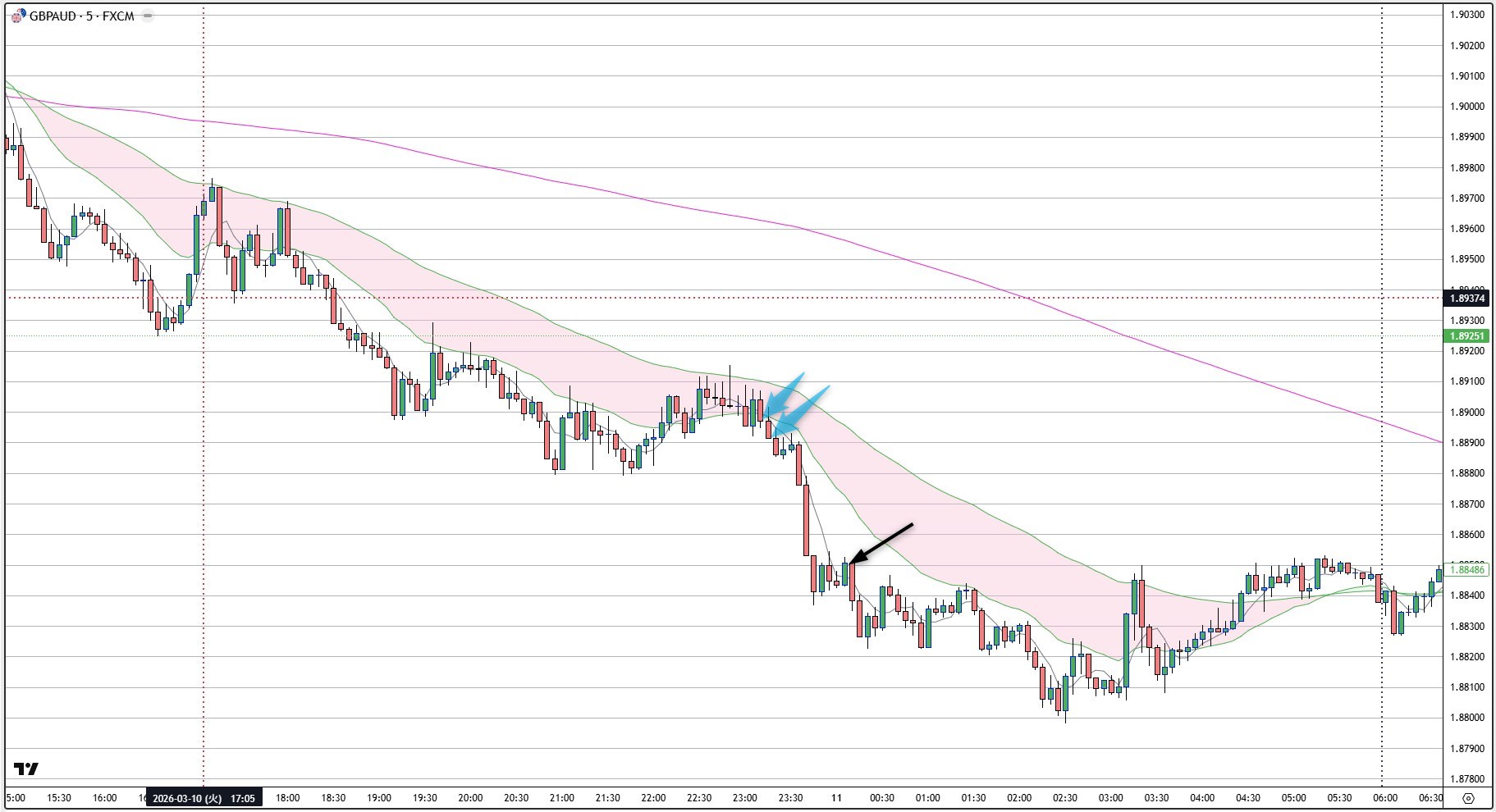 GBPAUD