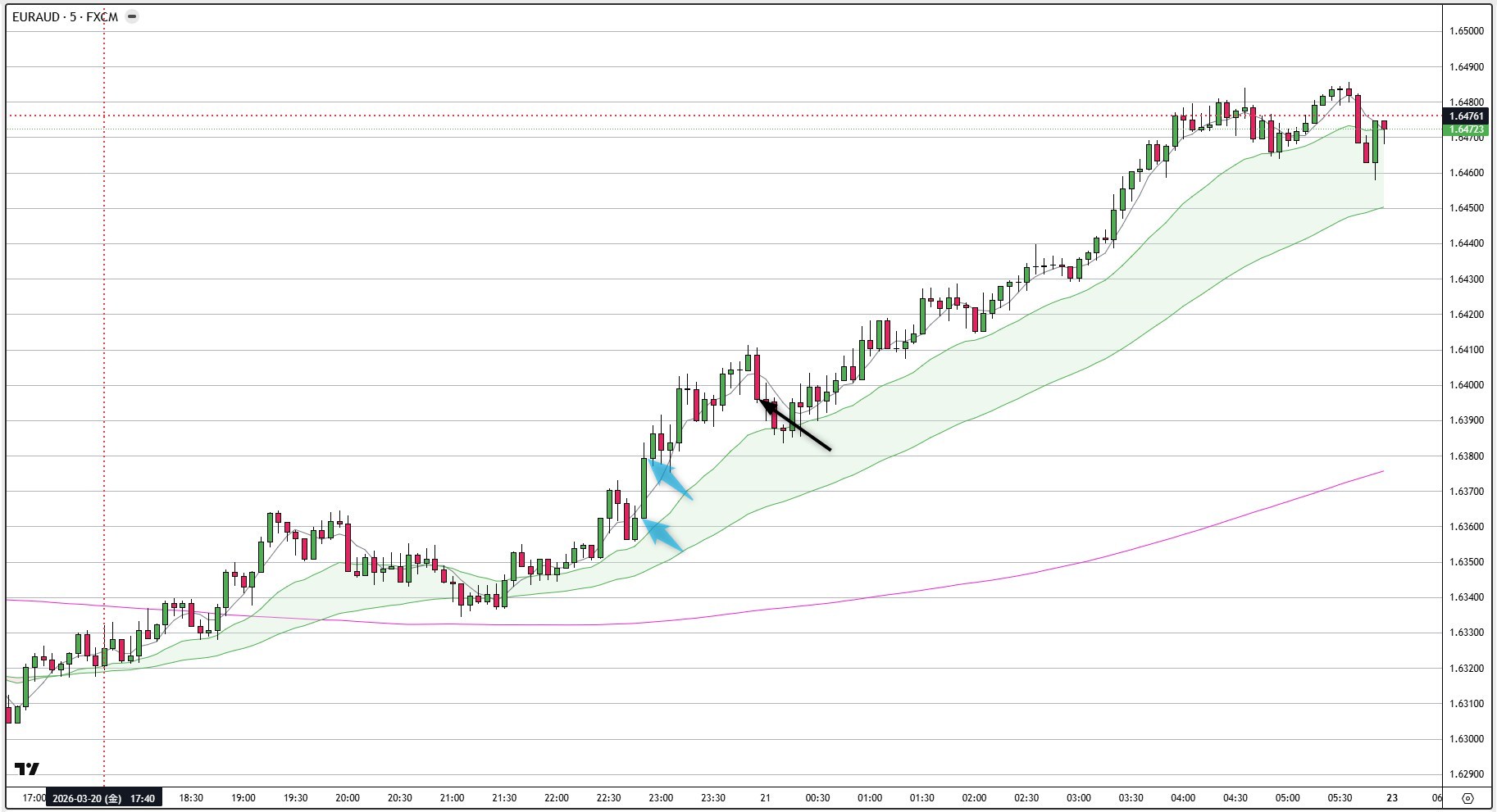 EURAUD