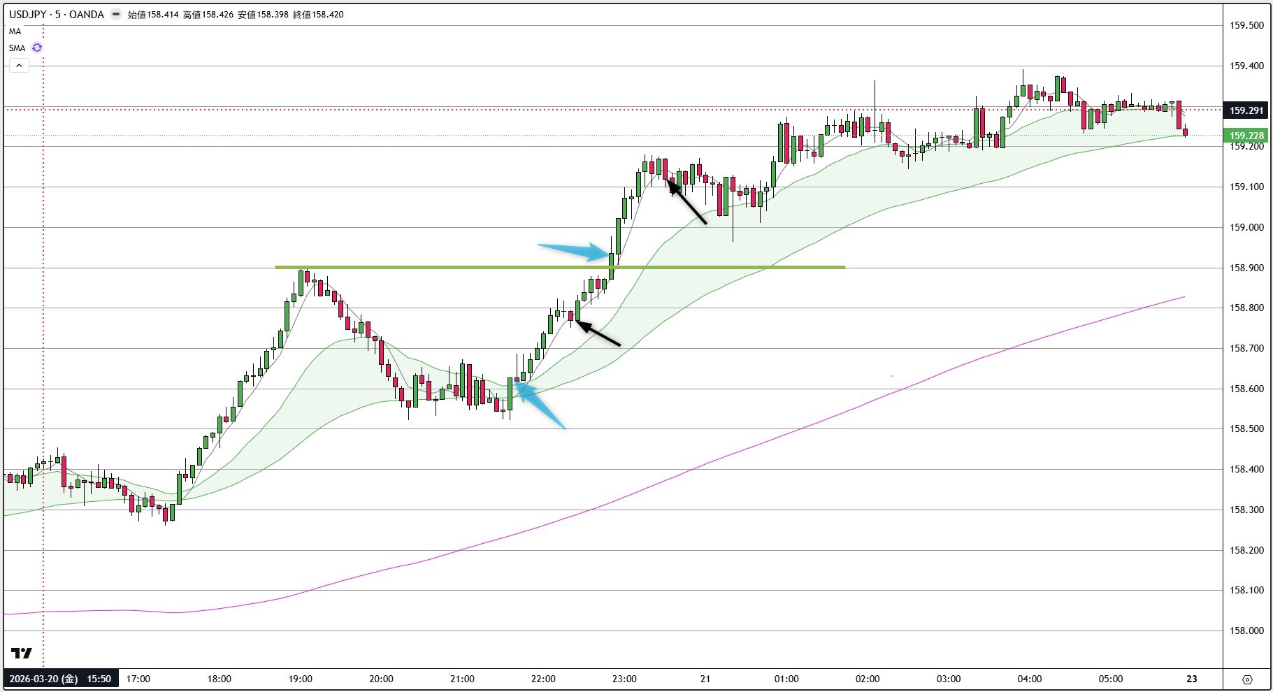 USDJPY
