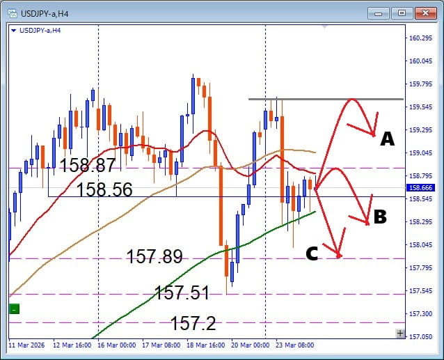 USDJPY 横ばい見込み、無駄打ち回避のデイトレ戦略