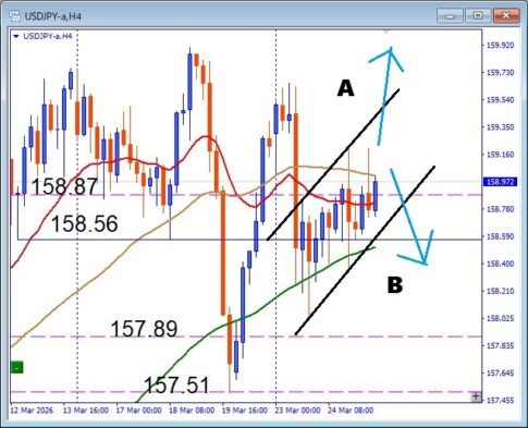 USDJPY　フラッグブレイク狙い
