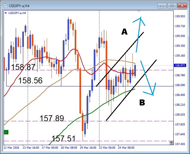 USDJPY　フラッグブレイク狙い