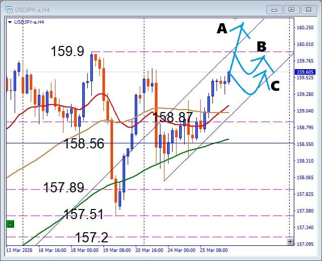 フラッグブレイク狙い、USDJPY 注目サポートで勝つデイトレード