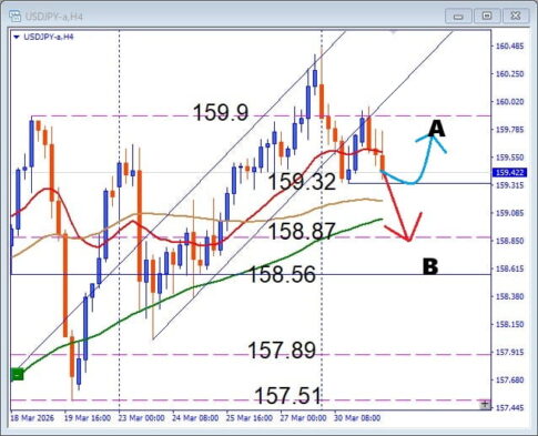 【今日勝つ】USDJPY押し目買い戦略｜H&S形成中の注目レジスタンスで仕掛けるデイトレード手法