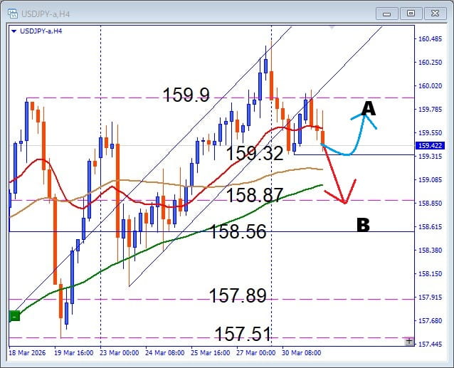 【今日勝つ】USDJPY押し目買い戦略｜H&S形成中の注目レジスタンスで仕掛けるデイトレード手法