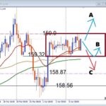 勝てる人は見ている、USDJPY BOX圏形成中の攻防