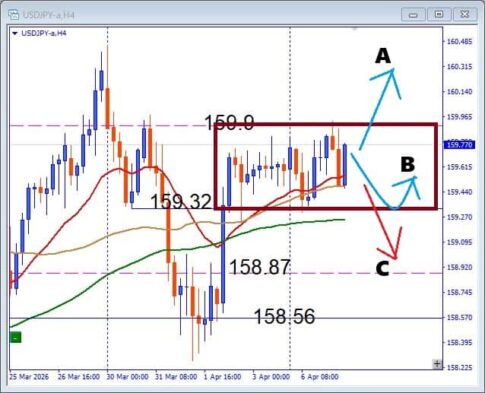 勝てる人は見ている、USDJPY BOX圏形成中の攻防