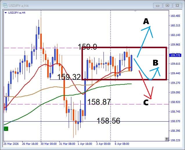 勝てる人は見ている、USDJPY BOX圏形成中の攻防