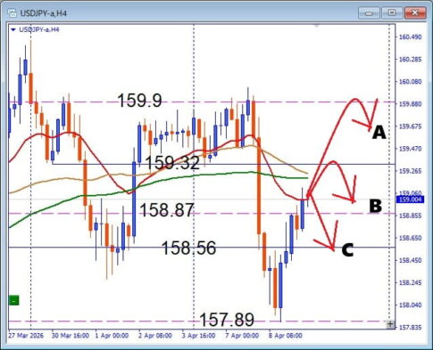 今は焦るな、USDJPY 注目ライン基準のデイトレ戦略