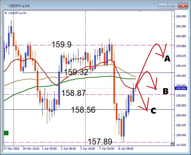 今は焦るな、USDJPY 注目ライン基準のデイトレ戦略