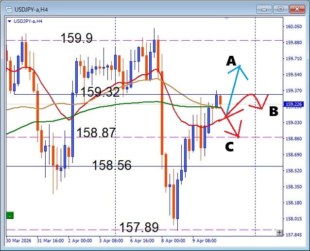 USDJPY どちらに動くのか、注目ラインで徹底判断