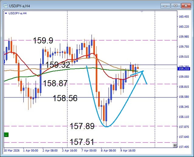 その後のUSDJPY