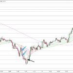 USDJPY