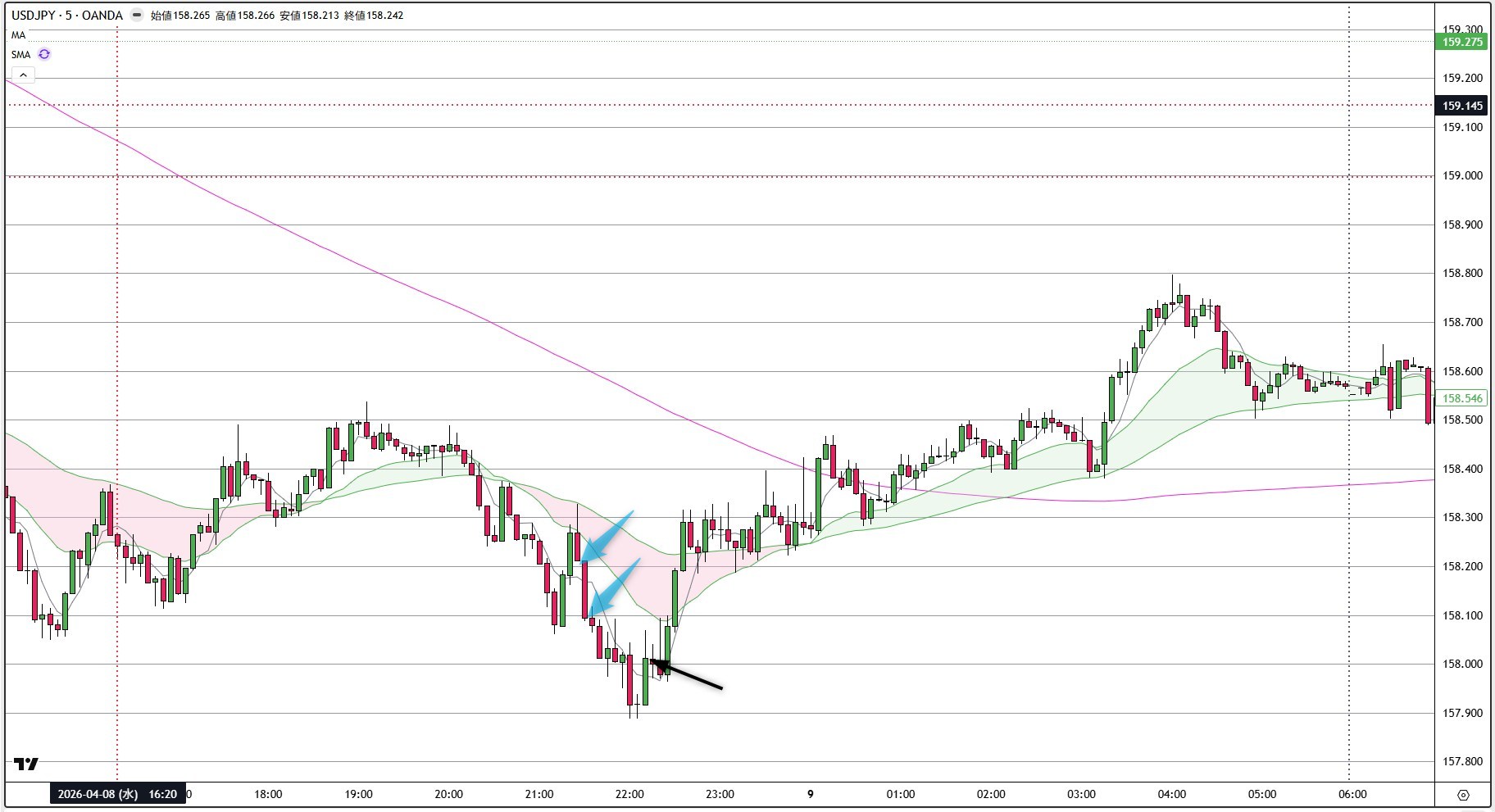 USDJPY