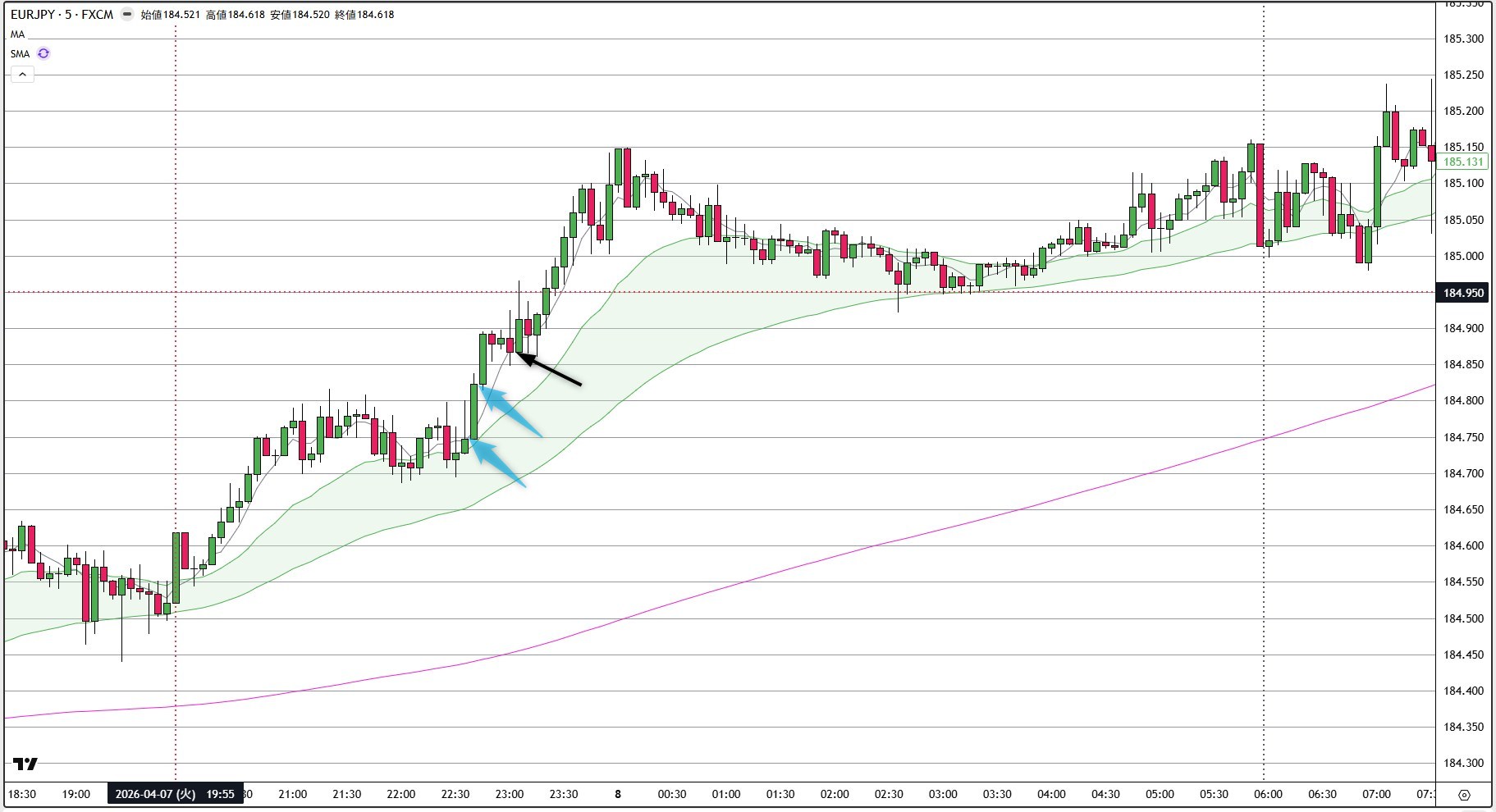 EURJPY