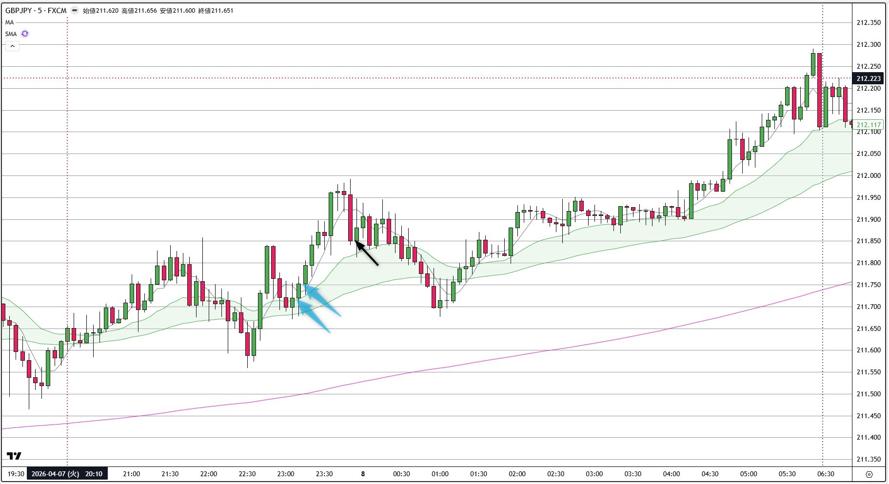 GBPJPY