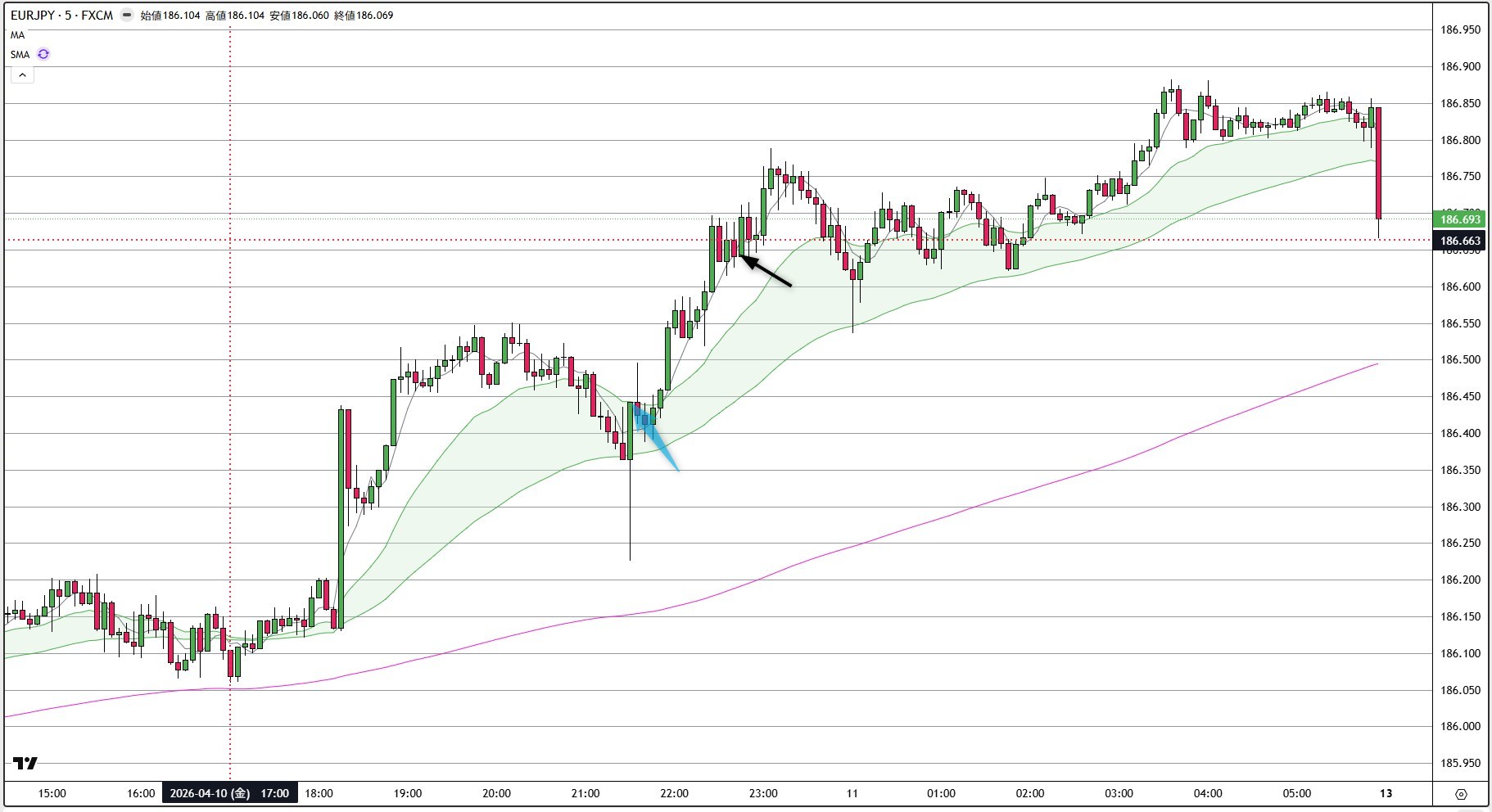 EURJPY