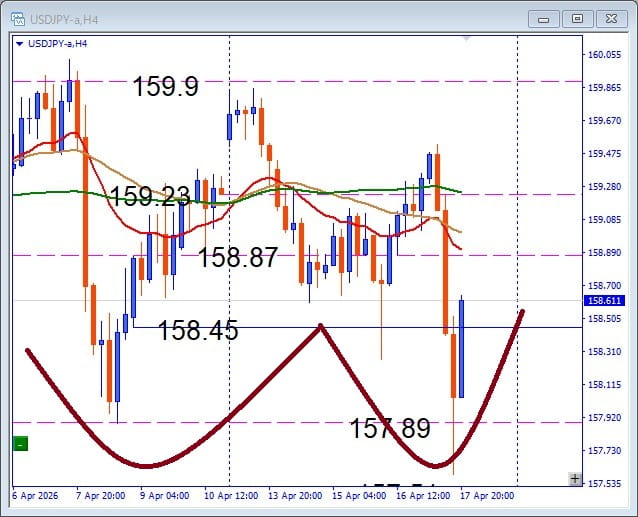 その後のUSDJPY