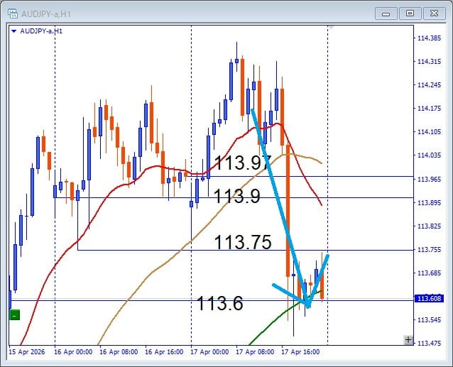 AUDJPY