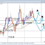 【AUDJPY】イラン情勢で不安定なマーケット 横ばい状況でも押し目買いは有効か 注目ラインを解説