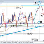 【AUDJPY】横ばいの状況でどう動く、全体的に難しいマーケットの押し目買いと注目ライン