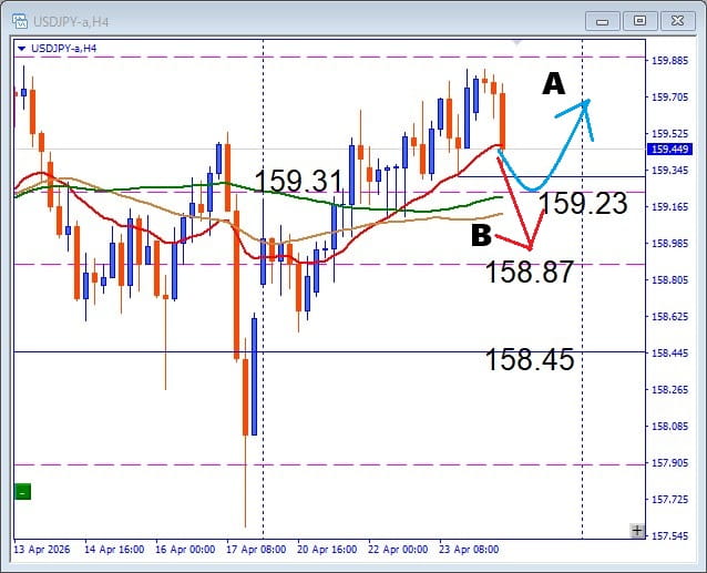 【AUDJPY】横ばいの状況で注目サポート近くに到達、押し目買いはここか 注目ラインを解説