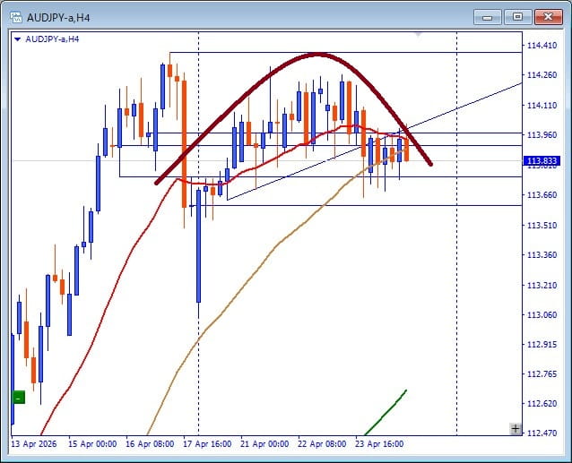 その後のAUDJPY