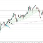 GBPJPY