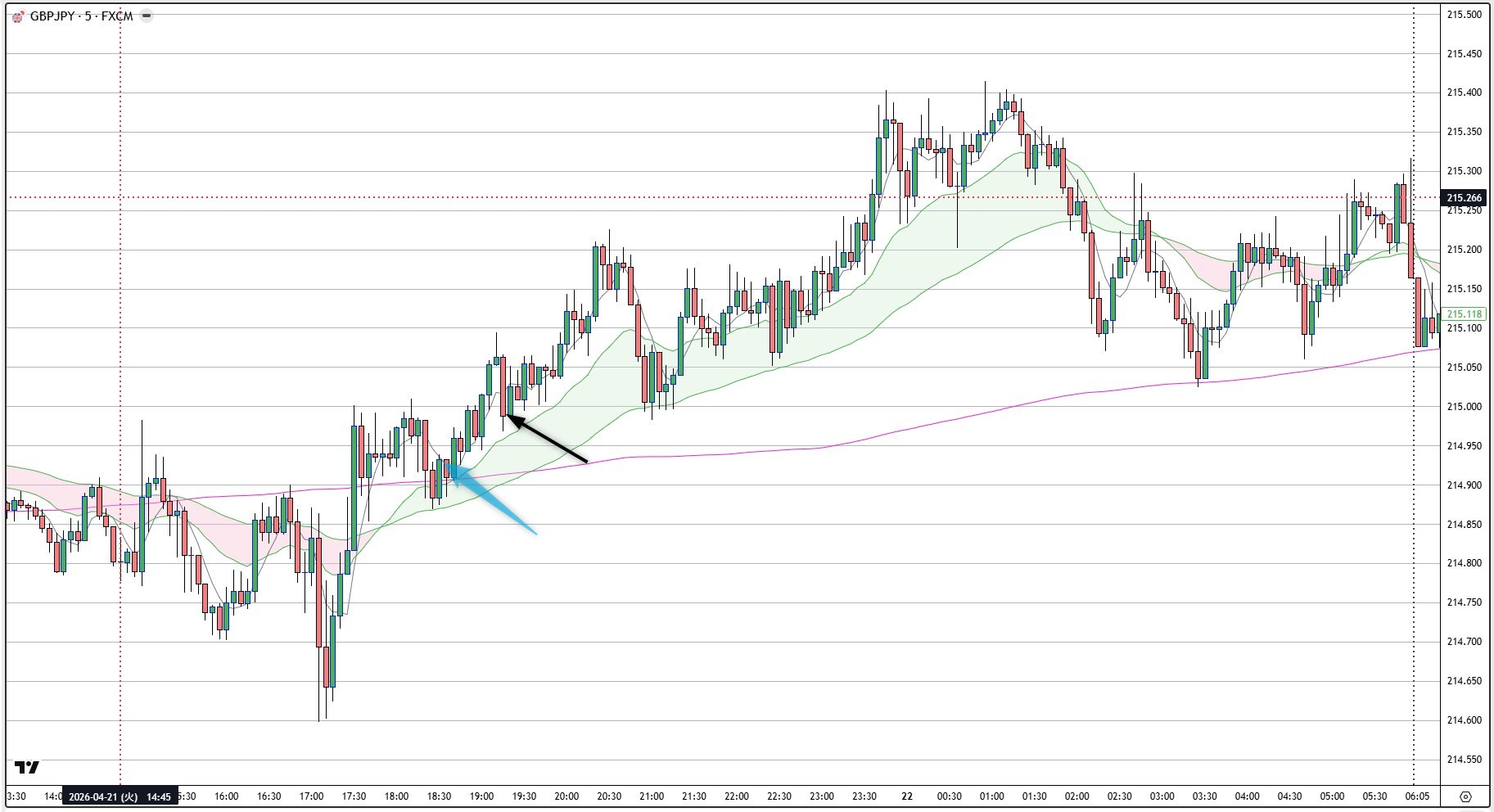 GBPJPY