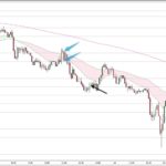 NZDJPY