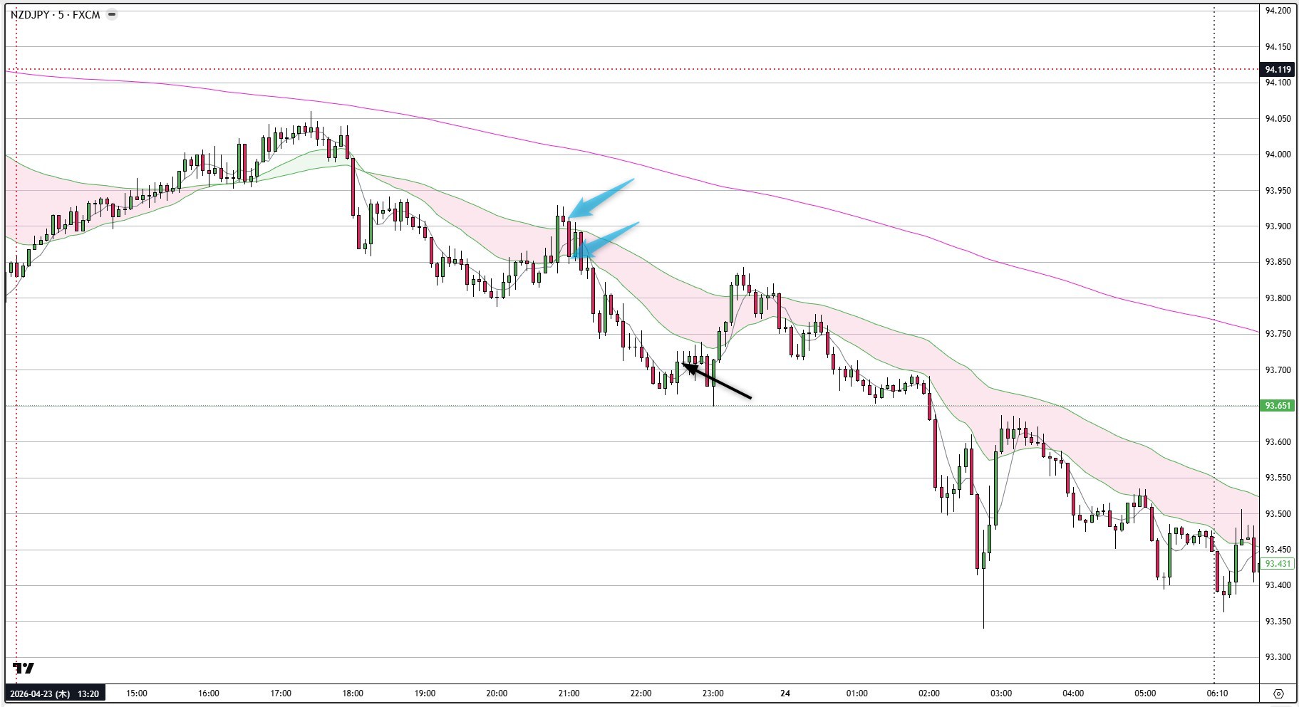 NZDJPY