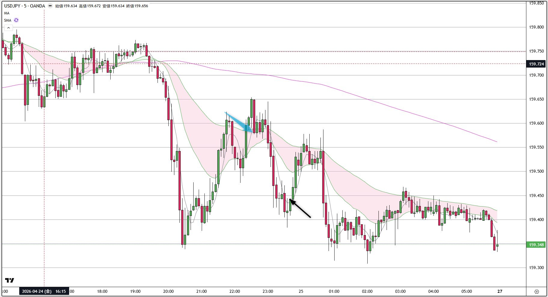 USDJPY