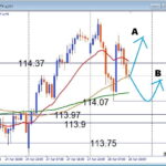 【AUDJPY】調整場面で押し目買いはここ デイトレードの注目サポートを解説　