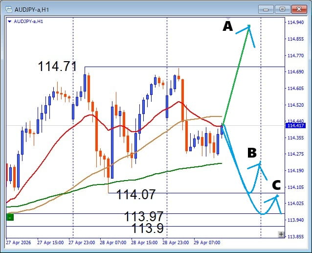【USDJPY】押し目買いはここ！FOMC前に注目すべきサポートを徹底解説