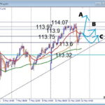 AUDJPY, 押し目買いチャンス デイトレで狙う注目サポート